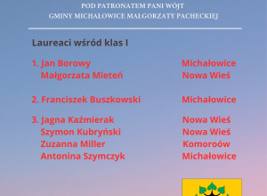 Laureaci Gminnego Konkursu Matematycznego