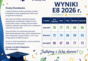 Wyniki egzaminów 2026 oraz życzenia dla ósmoklasistów