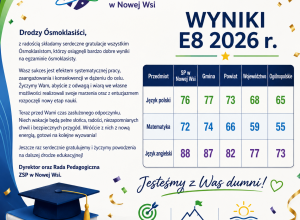 Wyniki egzaminów